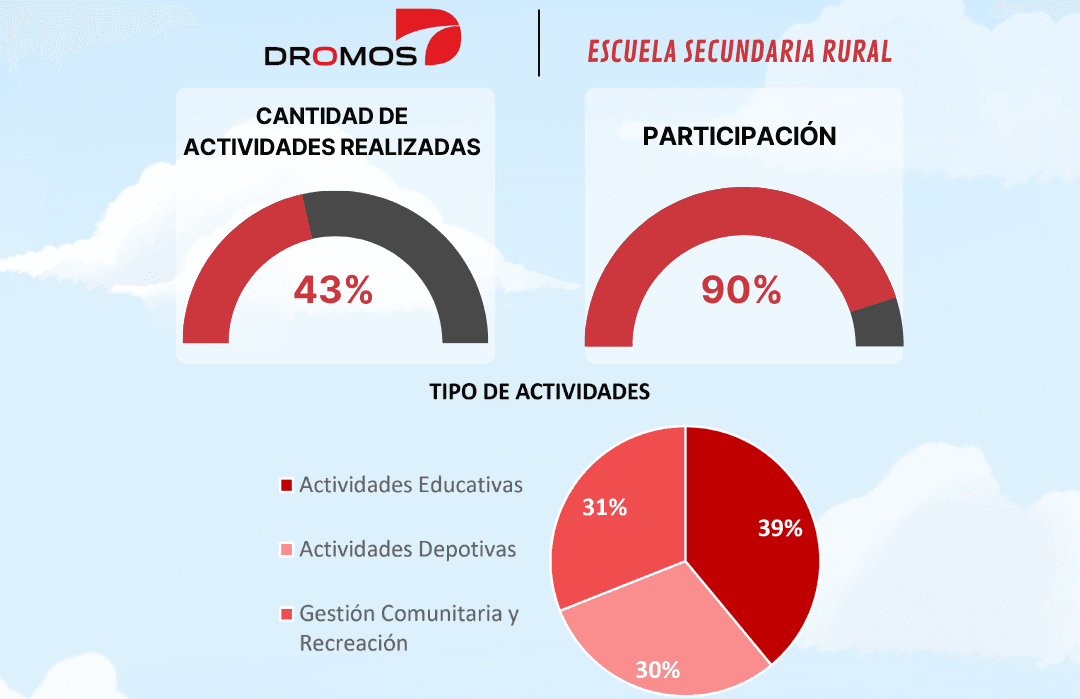 Proyecto Escuela Secundaria Rural (junio 2026)